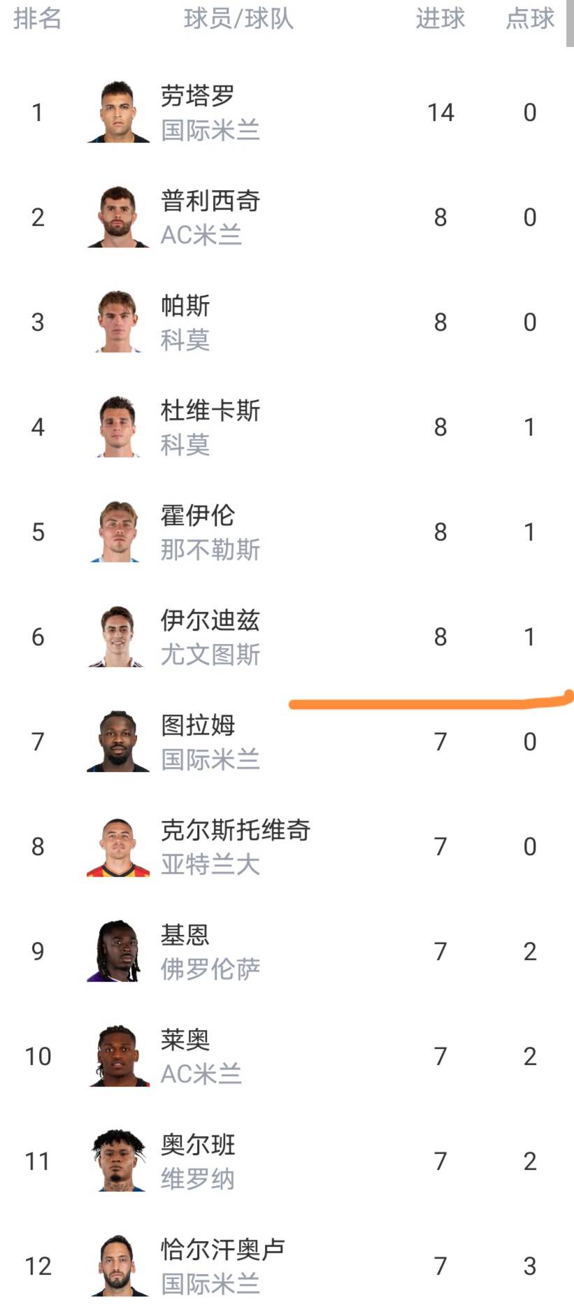 包含离谱！广东宏远转会期内部沟通国际米兰刷新队史纪录备战意甲，加时末段拉齐奥战术微调的词条